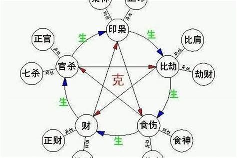 日元 八字|八字日元是什麼意思？解開你命盤的秘密！｜魔幻水